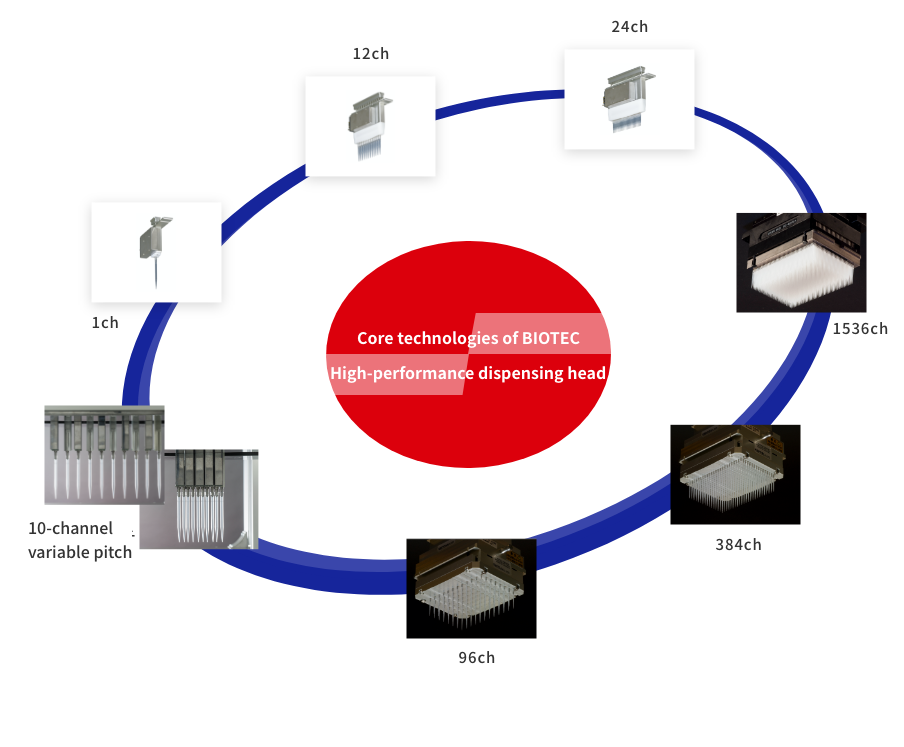 Core technologies of BIOTEC High-performance dispensing head